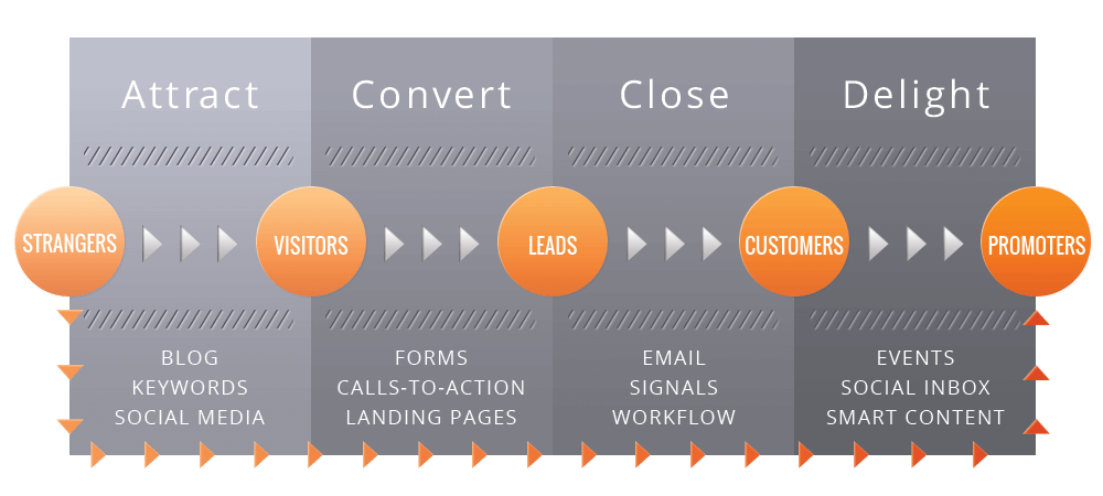 Inbound Marketing Infographic